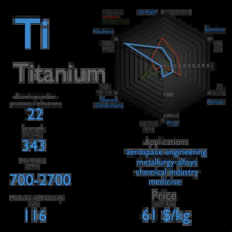 tioaniem|titanium characteristics and properties.